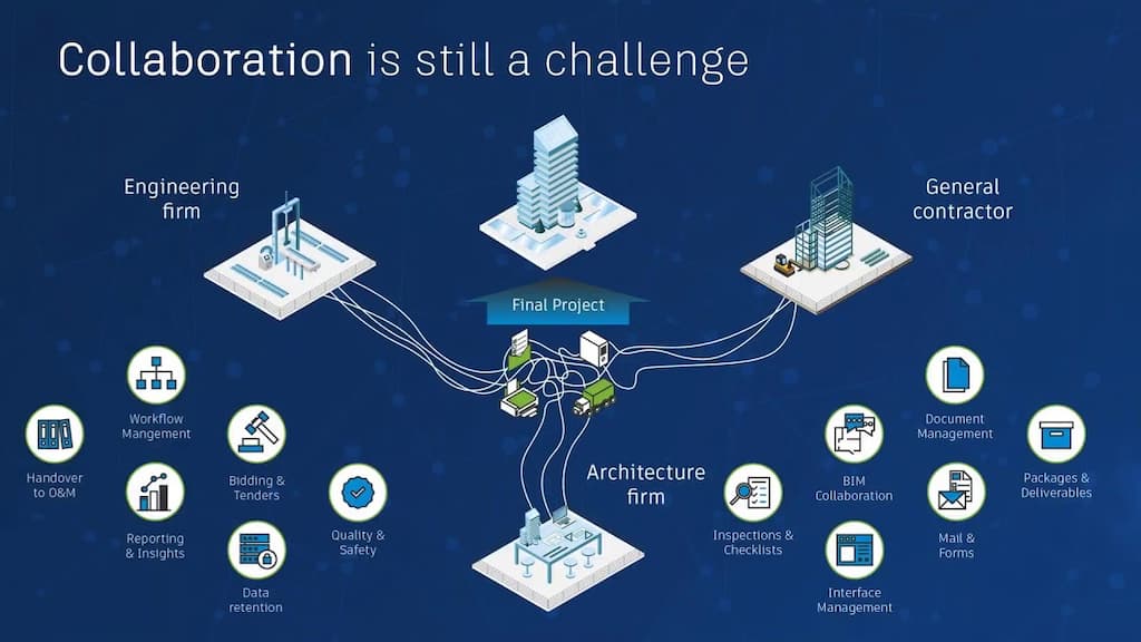 nguyên tắc cho thành viên BIM