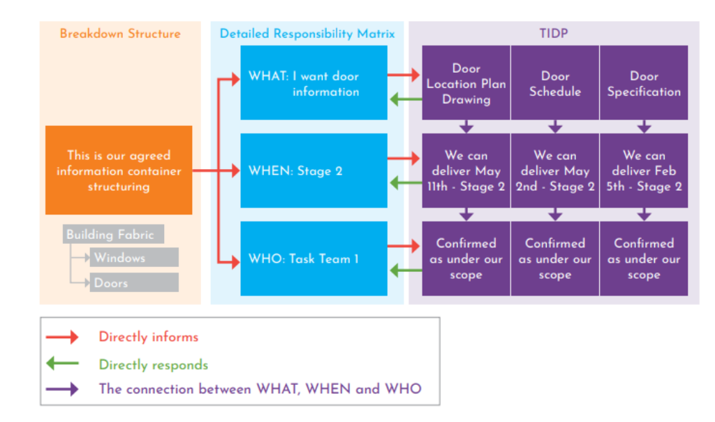 Kế hoạch chuyên giao thông tin nhiệm vụ (TIDP)- Task Information Delivery Plan