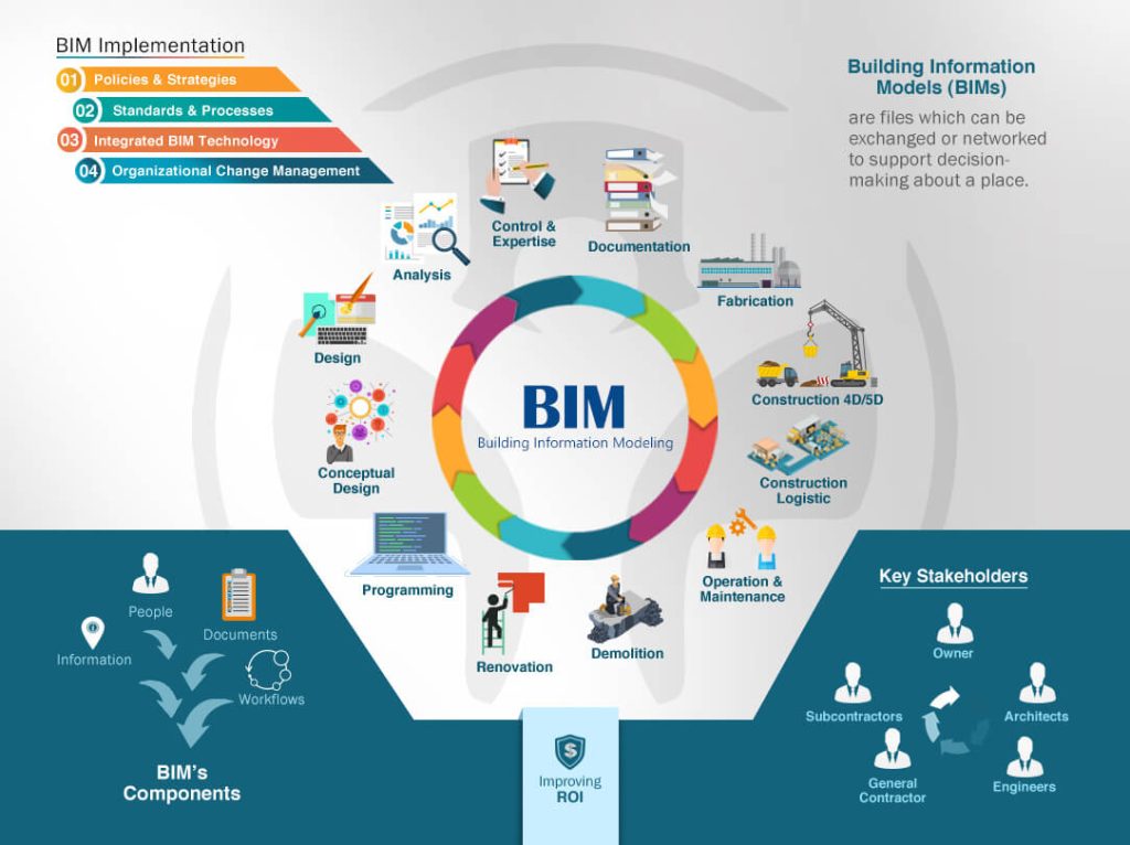 BIM giúp quản lý dữ liệu tập trung
