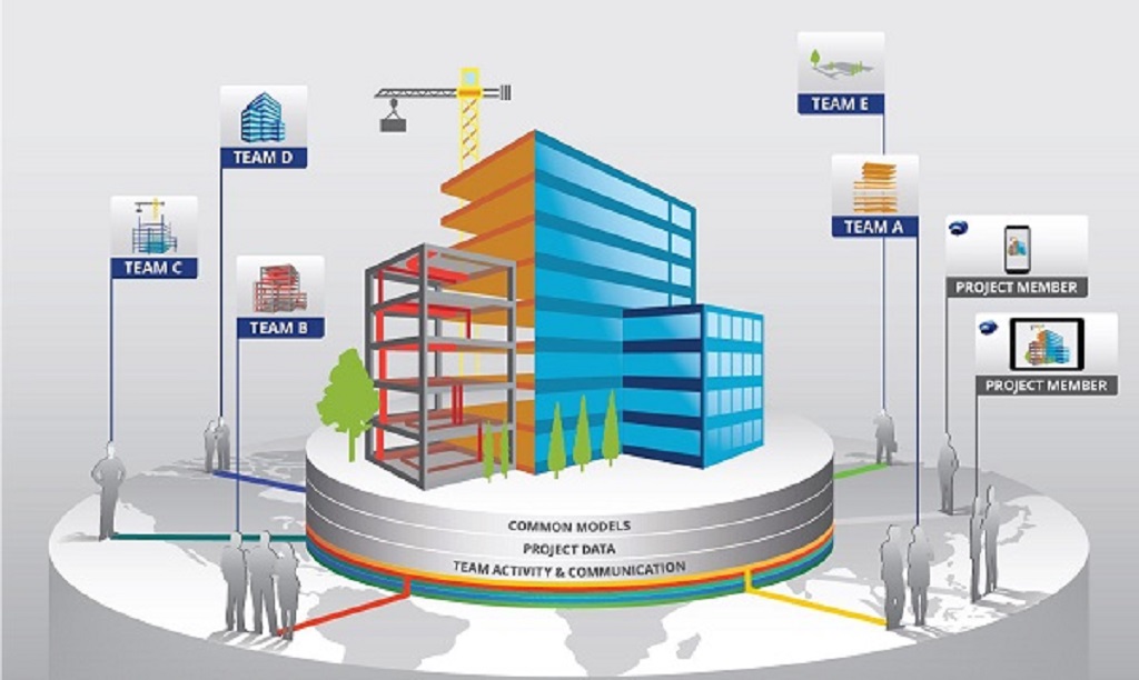 Môi trường nền tảng BIM dùng để tạo dữ liệu