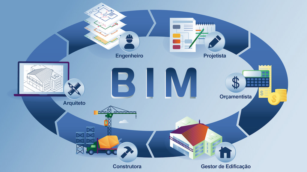 Mô hình BIM giúp thiết kế và quản lý dự án dễ dàng hơn