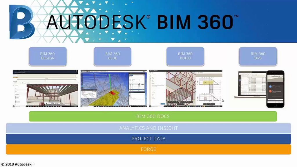 Sắp xếp công việc trong dự án với BIM 360