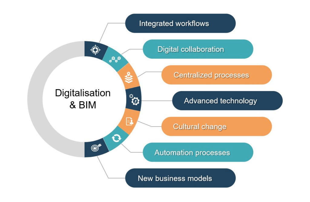 Xây dựng nguồn nhân lực thực hiện BIM chuyên nghiệp