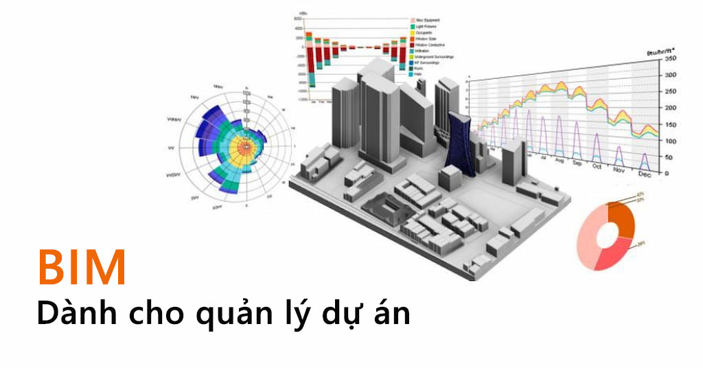 BIM trong quản lý dự án giúp giảm thiểu sai sót trong dự án