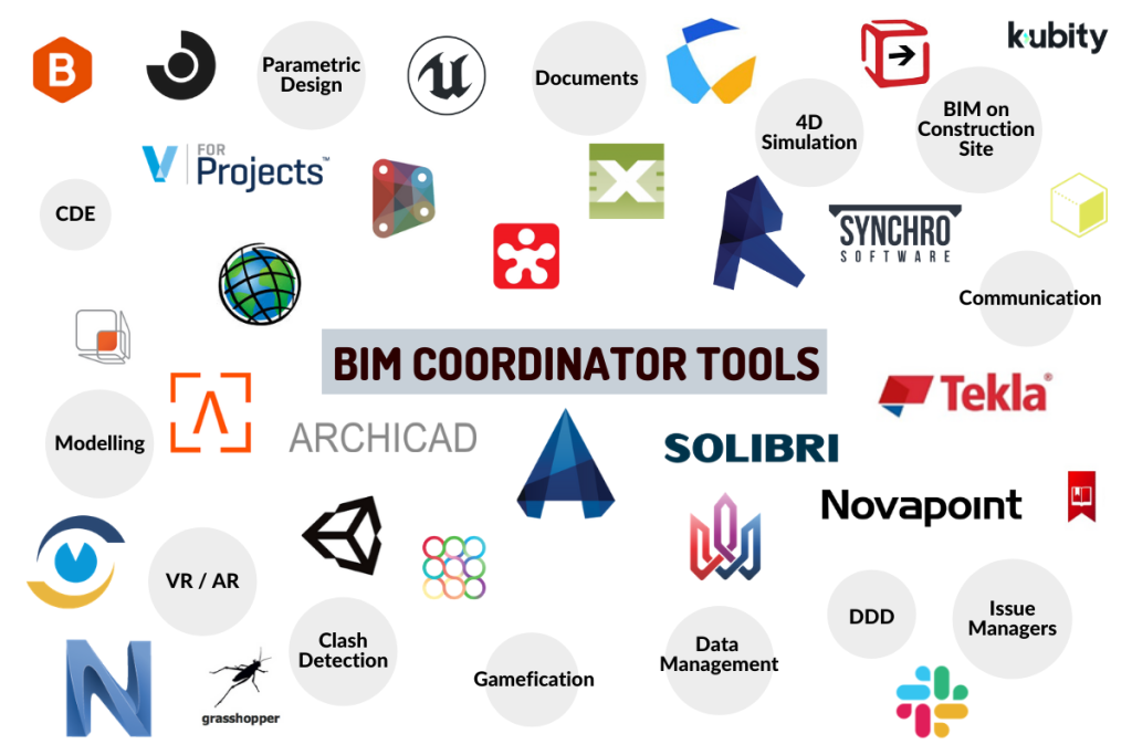 Lựa chọn phần mềm BIM phù hợp