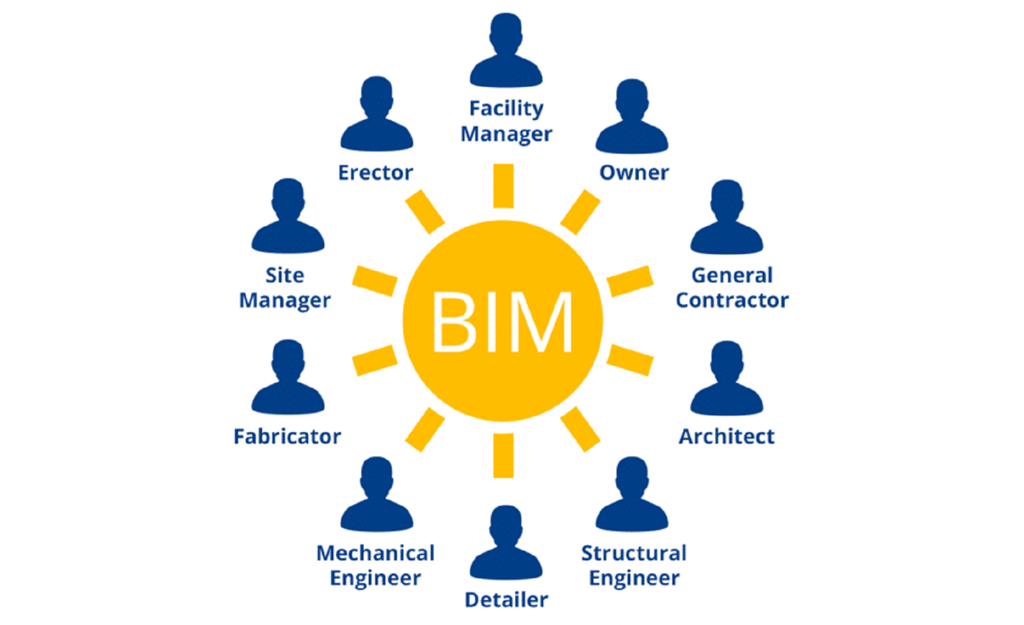 Mô hình BIM cho phép tạo môi trường thông tin chung dự án